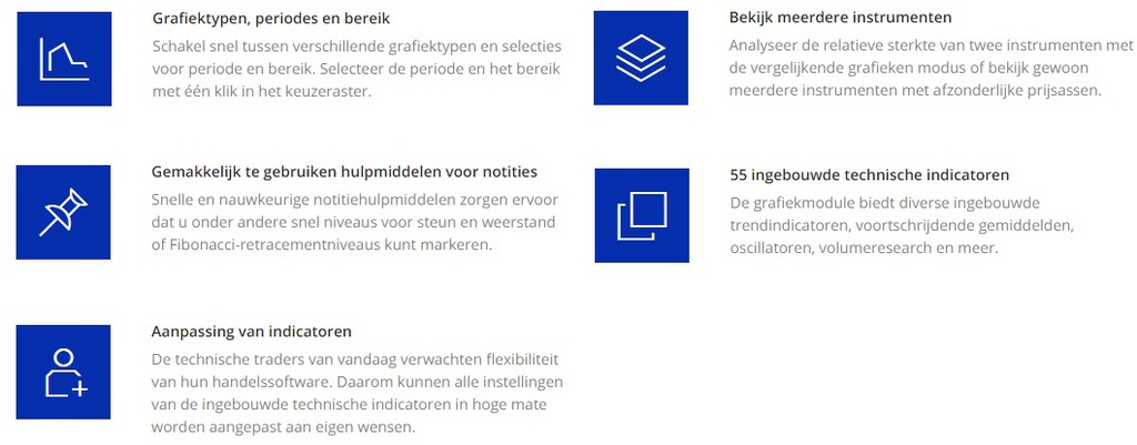 Waarom geavanceerde trading software?